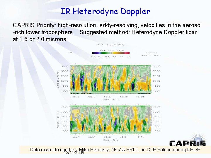 IR Heterodyne Doppler CAPRIS Priority: high-resolution, eddy-resolving, velocities in the aerosol -rich lower troposphere. IR Heterodyne Doppler CAPRIS Priority: high-resolution, eddy-resolving, velocities in the aerosol -rich lower troposphere.