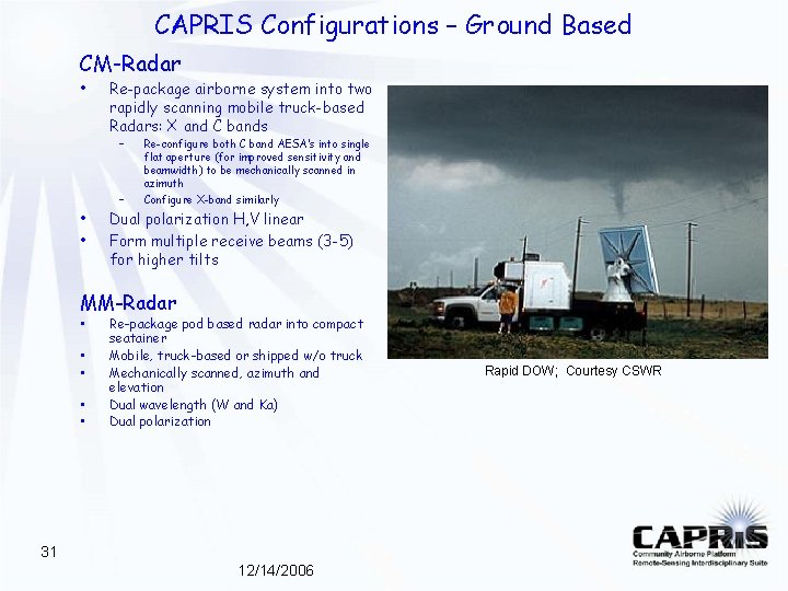 CAPRIS Configurations – Ground Based CM-Radar • Re-package airborne system into two rapidly scanning