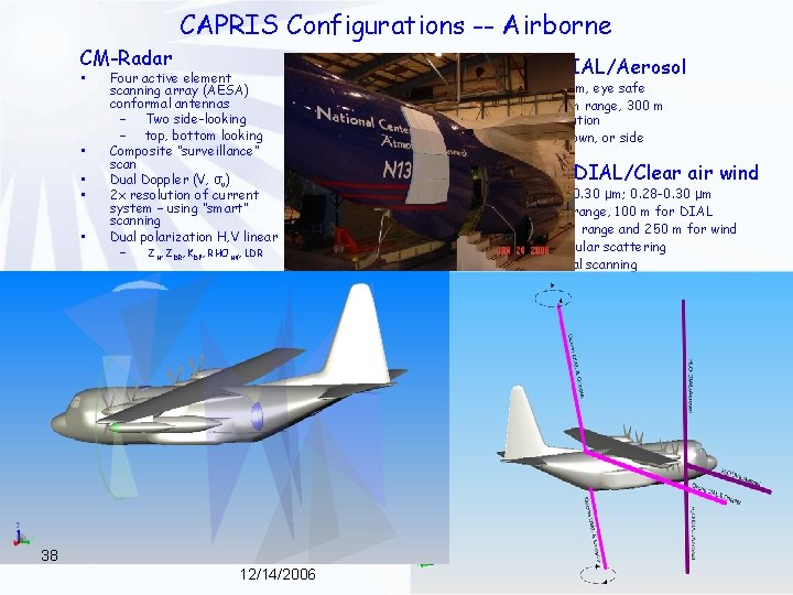 CAPRIS Configurations -- Airborne CM-Radar • • • Four active element scanning array (AESA) CAPRIS Configurations -- Airborne CM-Radar • • • Four active element scanning array (AESA)
