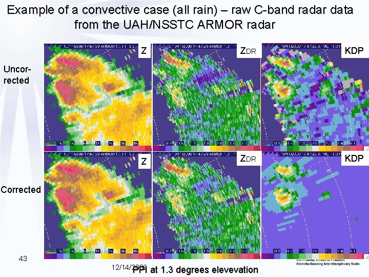 Example of a convective case (all rain) – raw C-band radar data from the