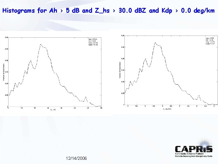 Histograms for Ah > 5 d. B and Z_hs > 30. 0 d. BZ Histograms for Ah > 5 d. B and Z_hs > 30. 0 d. BZ