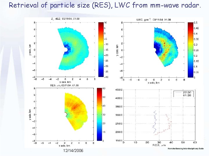 Retrieval of particle size (RES), LWC from mm-wave radar. 12/14/2006 Retrieval of particle size (RES), LWC from mm-wave radar. 12/14/2006