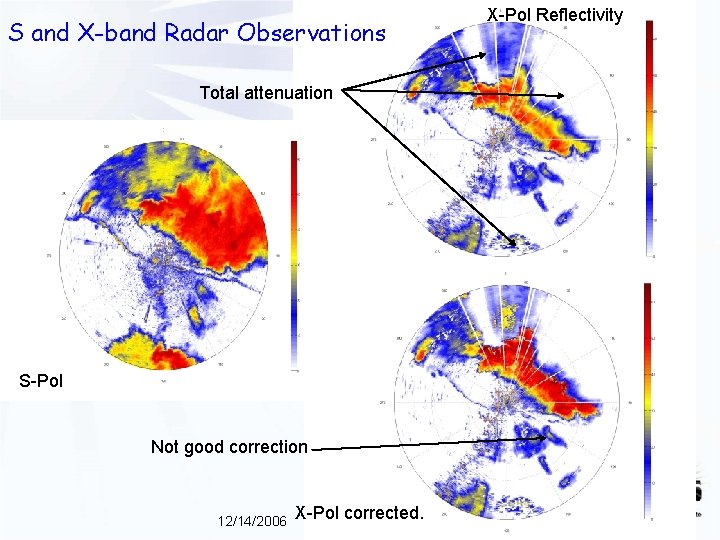 S and X-band Radar Observations Total attenuation S-Pol Not good correction 12/14/2006 X-Pol corrected.