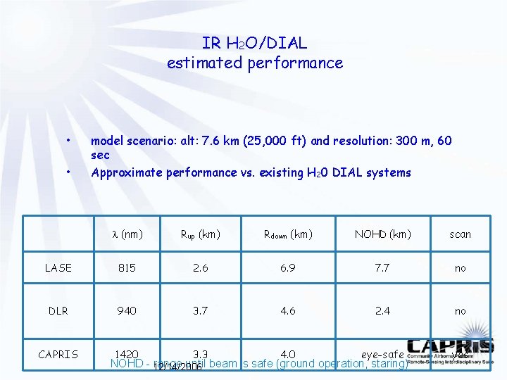 IR H 2 O/DIAL estimated performance • • model scenario: alt: 7. 6 km IR H 2 O/DIAL estimated performance • • model scenario: alt: 7. 6 km