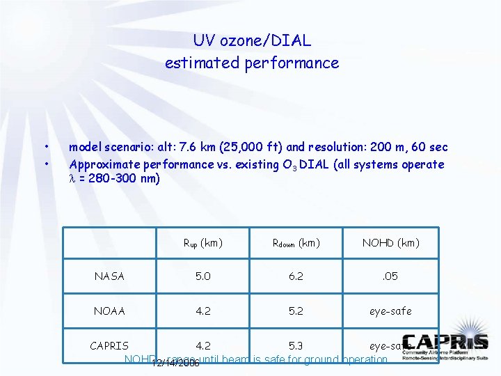 UV ozone/DIAL estimated performance • • model scenario: alt: 7. 6 km (25, 000 UV ozone/DIAL estimated performance • • model scenario: alt: 7. 6 km (25, 000