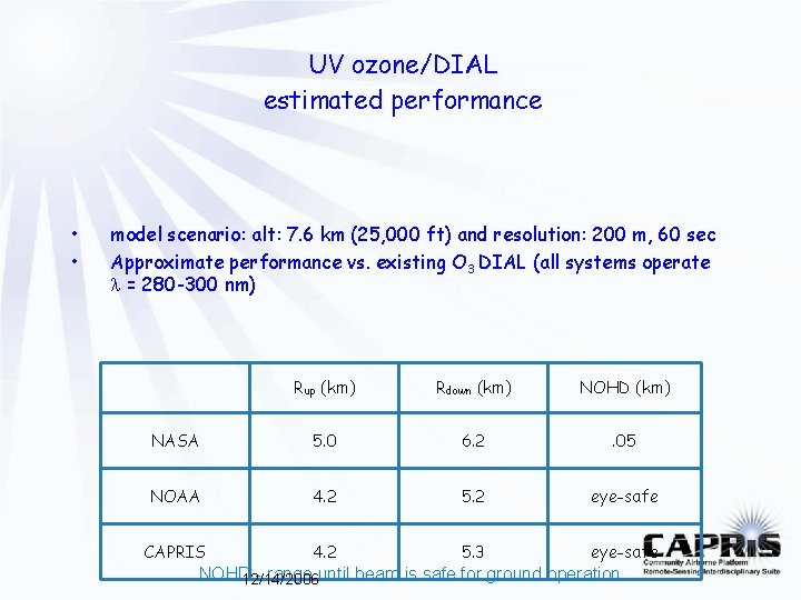 UV ozone/DIAL estimated performance • • model scenario: alt: 7. 6 km (25, 000