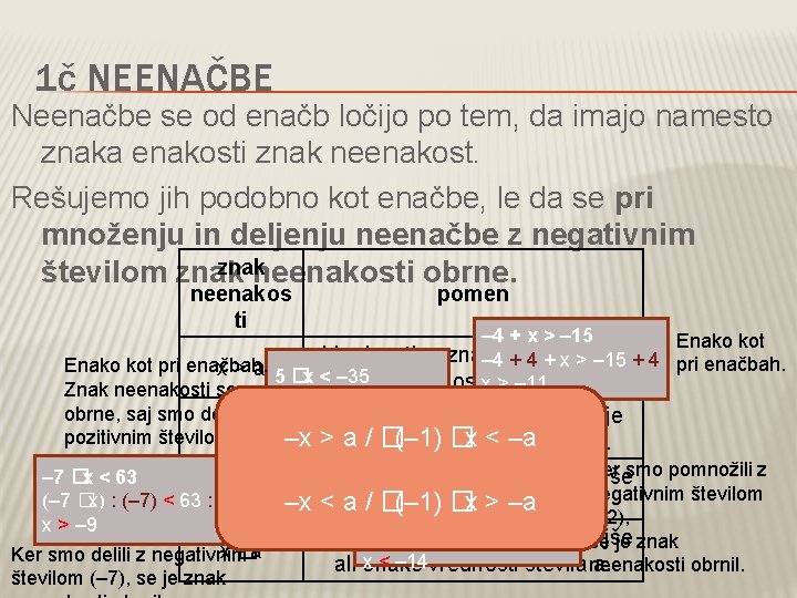 1č NEENAČBE Neenačbe se od enačb ločijo po tem, da imajo namesto znaka enakosti