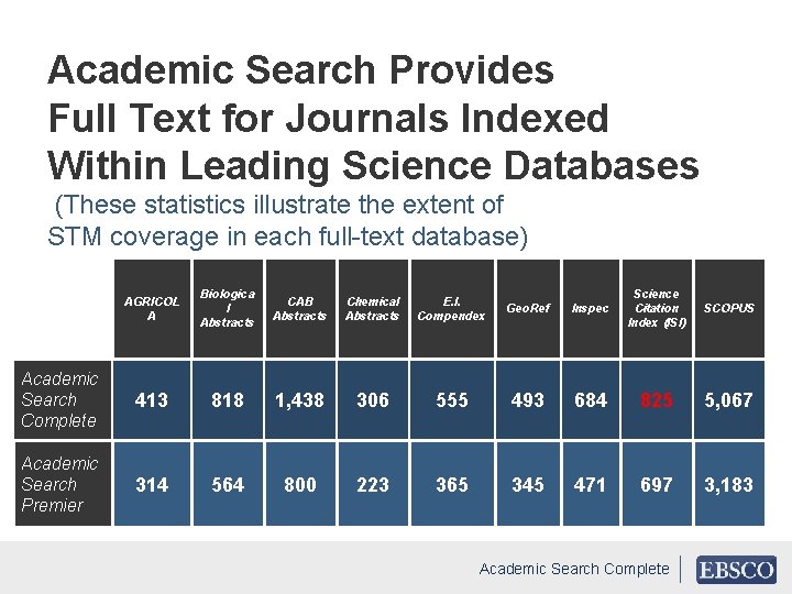 Academic Search Provides Full Text for Journals Indexed Within Leading Science Databases (These statistics
