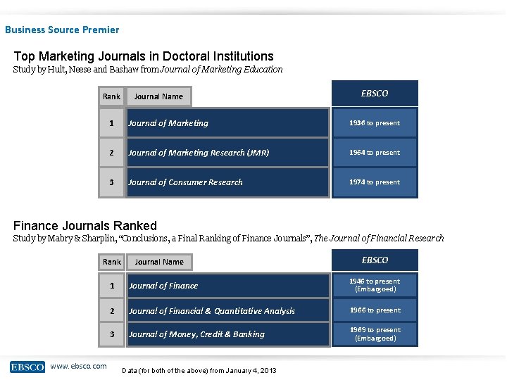Business Source Premier Top Marketing Journals in Doctoral Institutions Study by Hult, Neese and