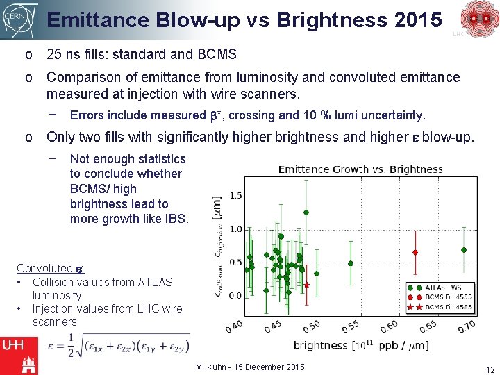 Emittance Blow-up vs Brightness 2015 LHC o 25 ns fills: standard and BCMS o