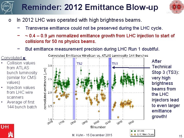 Reminder: 2012 Emittance Blow-up LHC o In 2012 LHC was operated with high brightness