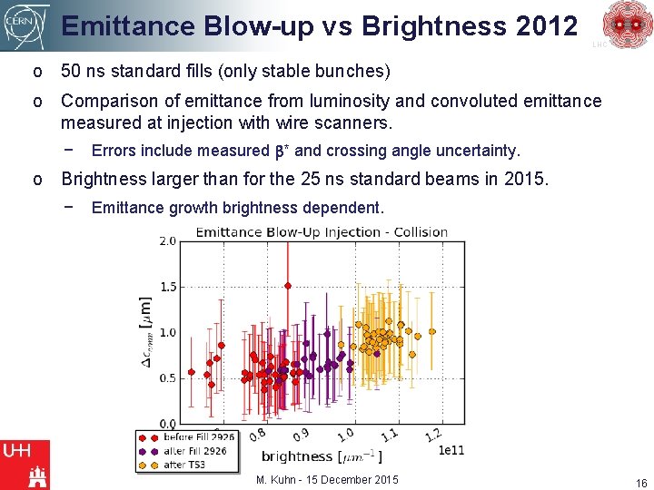 Emittance Blow-up vs Brightness 2012 LHC o 50 ns standard fills (only stable bunches)