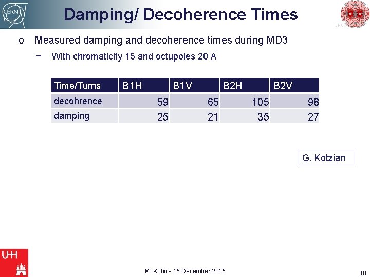 Damping/ Decoherence Times LHC o Measured damping and decoherence times during MD 3 −