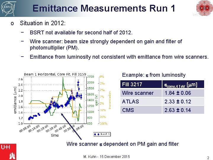 Emittance Measurements Run 1 LHC o Situation in 2012: − BSRT not available for