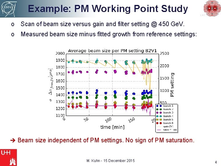 Example: PM Working Point Study LHC o Scan of beam size versus gain and