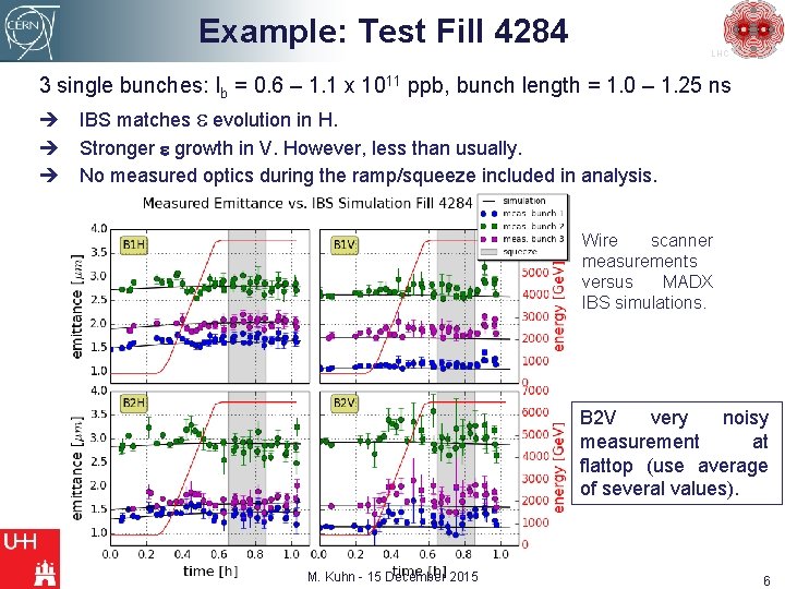 Example: Test Fill 4284 LHC 3 single bunches: Ib = 0. 6 – 1.