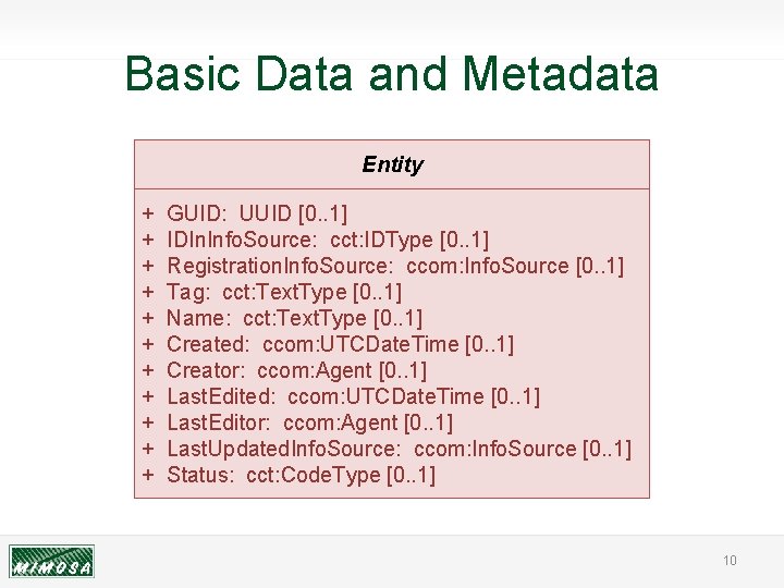 Basic Data and Metadata Entity + + + GUID: UUID [0. . 1] IDIn.