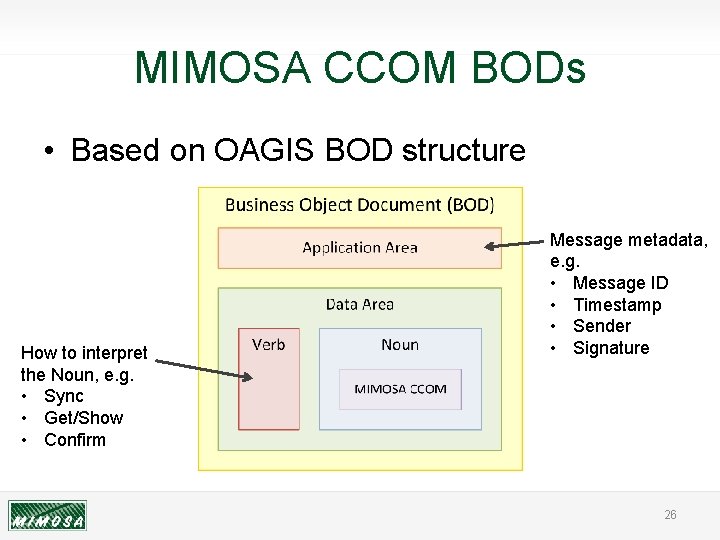 MIMOSA CCOM BODs • Based on OAGIS BOD structure How to interpret the Noun,
