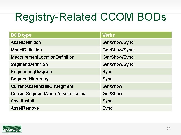 Registry-Related CCOM BODs BOD type Verbs Asset. Definition Get/Show/Sync Model. Definition Get/Show/Sync Measurement. Location.