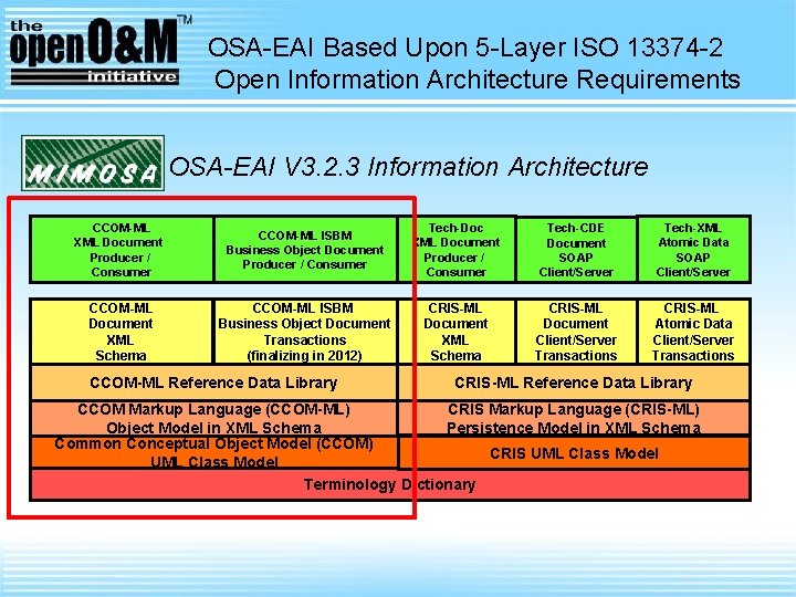 OSA-EAI Based Upon 5 -Layer ISO 13374 -2 Open Information Architecture Requirements OSA-EAI V