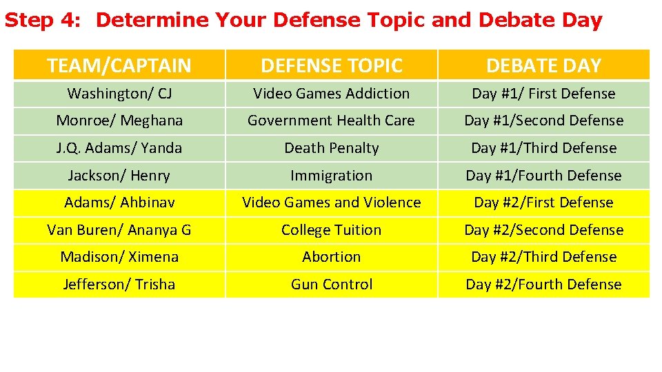 Step 4: Determine Your Defense Topic and Debate Day TEAM/CAPTAIN DEFENSE TOPIC DEBATE DAY