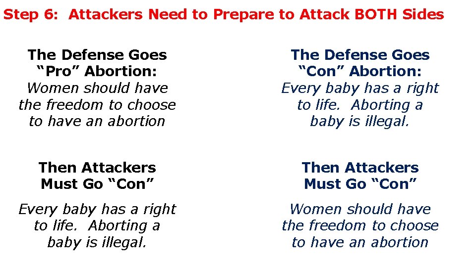 Step 6: Attackers Need to Prepare to Attack BOTH Sides The Defense Goes “Pro”