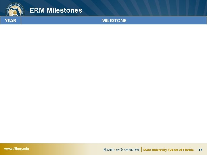 ERM Milestones YEAR www. flbog. edu MILESTONE BOARD of GOVERNORS State University System of