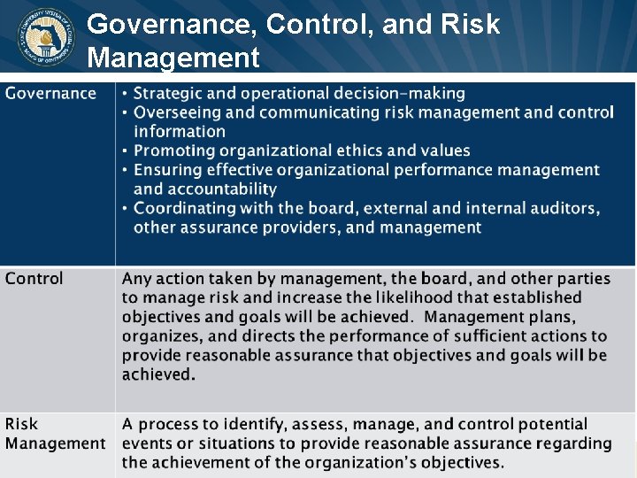 Governance, Control, and Risk Management www. flbog. edu BOARD of GOVERNORS State University System