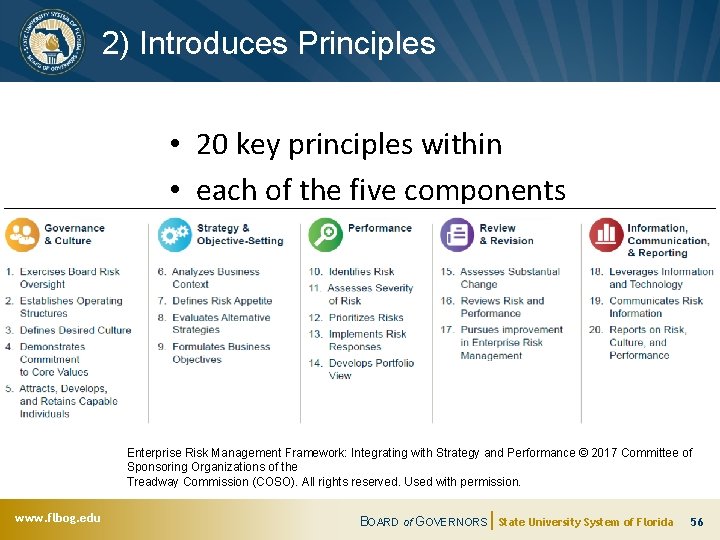 2) Introduces Principles • 20 key principles within • each of the five components