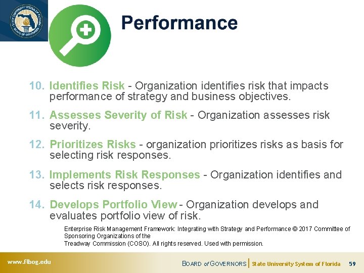 10. Identifies Risk - Organization identifies risk that impacts performance of strategy and business
