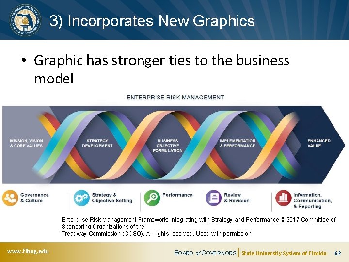 3) Incorporates New Graphics • Graphic has stronger ties to the business model Enterprise