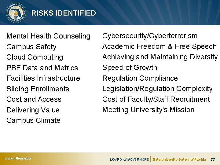 RISKS IDENTIFIED Mental Health Counseling Campus Safety Cloud Computing PBF Data and Metrics Facilities