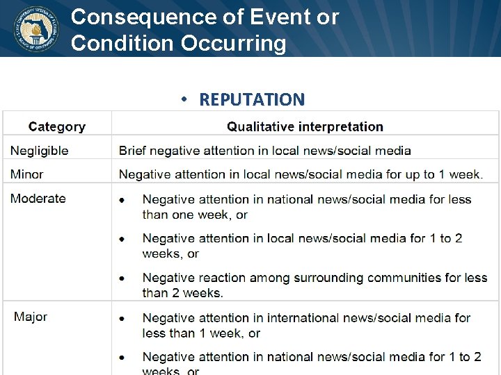Consequence of Event or Condition Occurring • REPUTATION www. flbog. edu BOARD of GOVERNORS