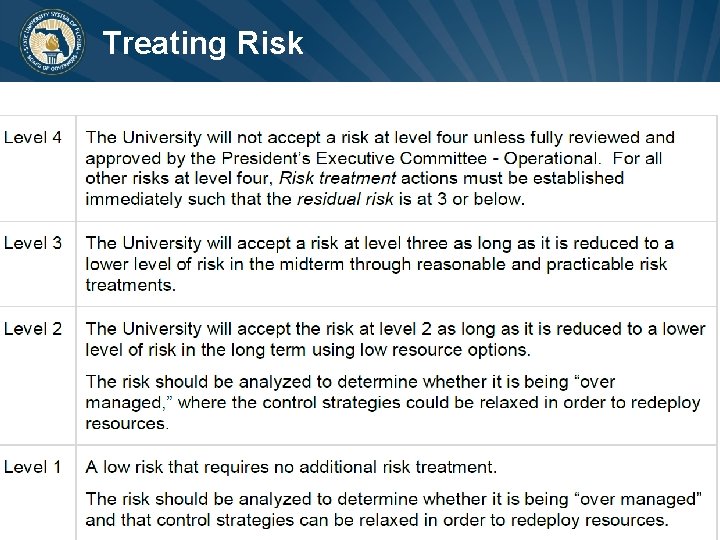 Treating Risk www. flbog. edu BOARD of GOVERNORS State University System of Florida 87