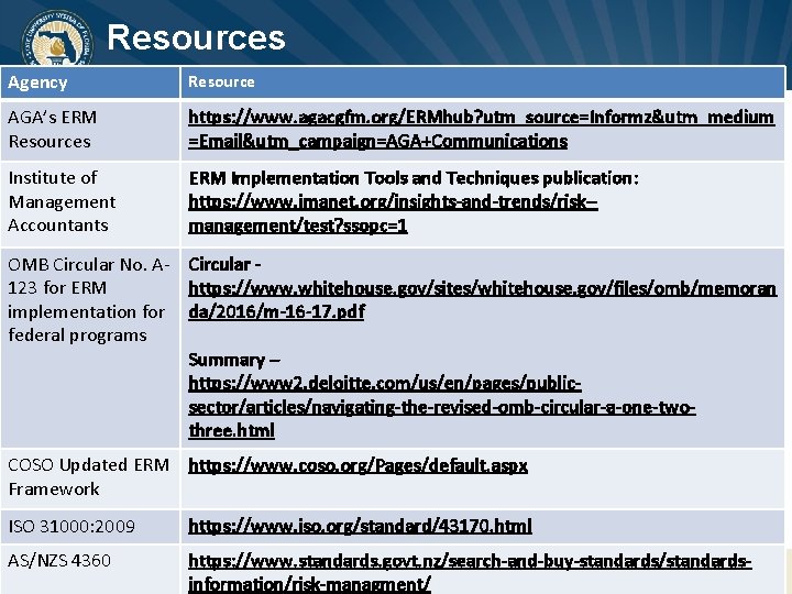 Resources Agency Resource AGA’s ERM Resources https: //www. agacgfm. org/ERMhub? utm_source=Informz&utm_medium =Email&utm_campaign=AGA+Communications Institute of