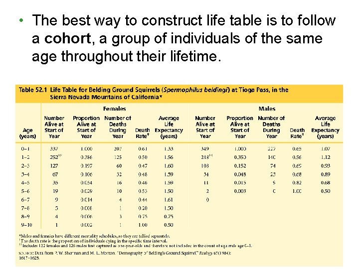  • The best way to construct life table is to follow a cohort,