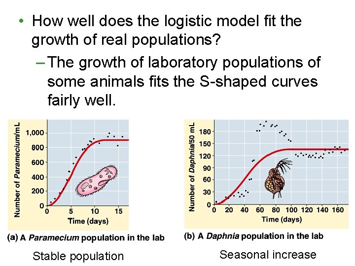  • How well does the logistic model fit the growth of real populations?