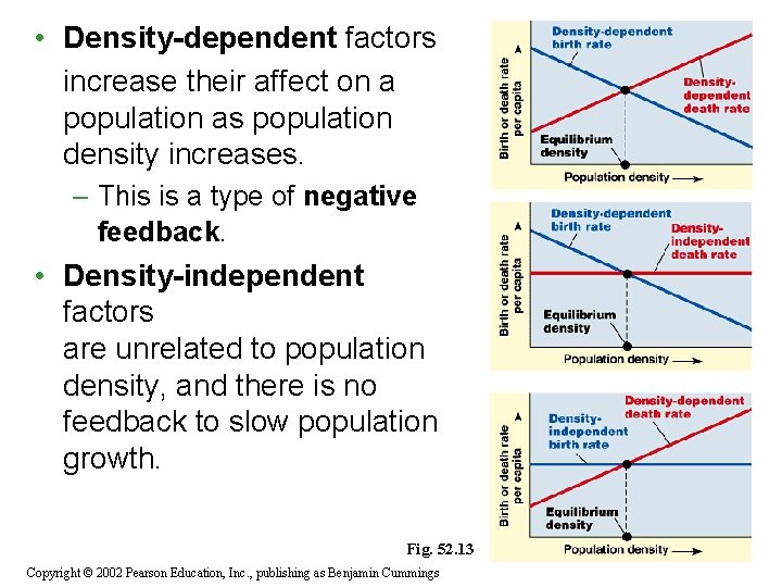  • Density-dependent factors increase their affect on a population as population density increases.