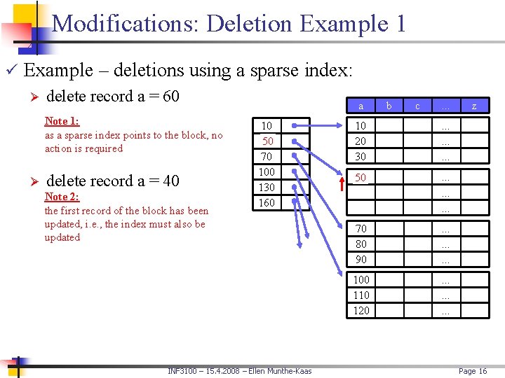 Modifications: Deletion Example 1 ü Example – deletions using a sparse index: Ø delete