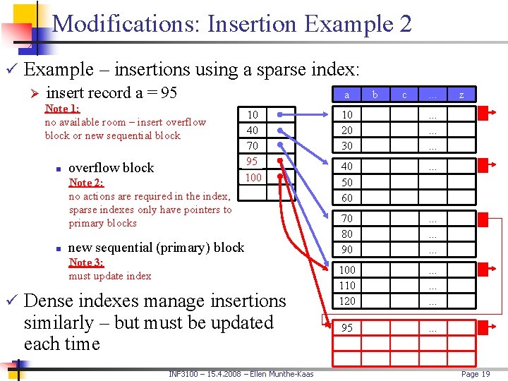 Modifications: Insertion Example 2 ü Example – insertions using a sparse index: Ø insert