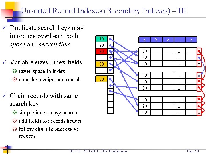 Unsorted Record Indexes (Secondary Indexes) – III ü Duplicate search keys may introduce overhead,