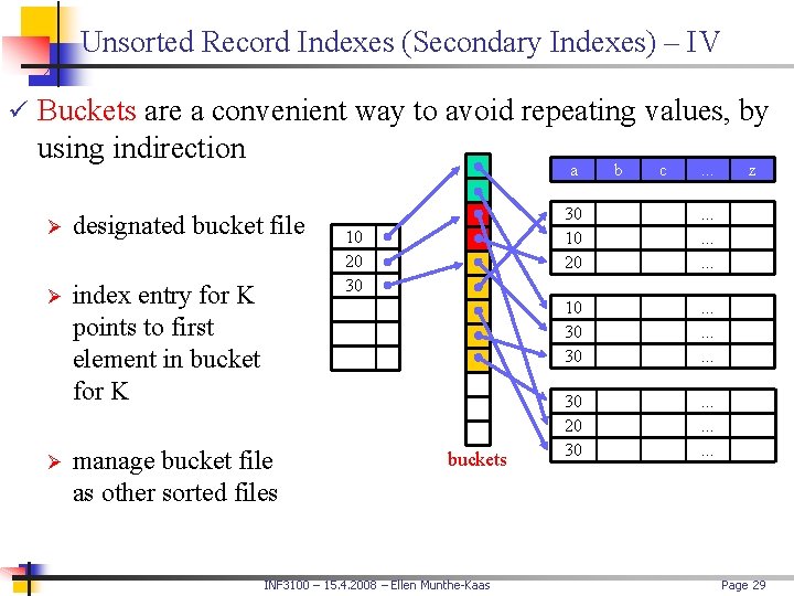 Unsorted Record Indexes (Secondary Indexes) – IV ü Buckets are a convenient way to