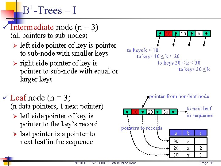 + B -Trees – I ü Intermediate node (n = 3) (all pointers to