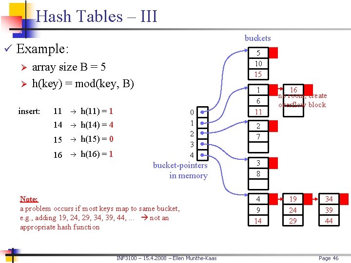 Hash Tables – III buckets ü Example: Ø array size B = 5 Ø