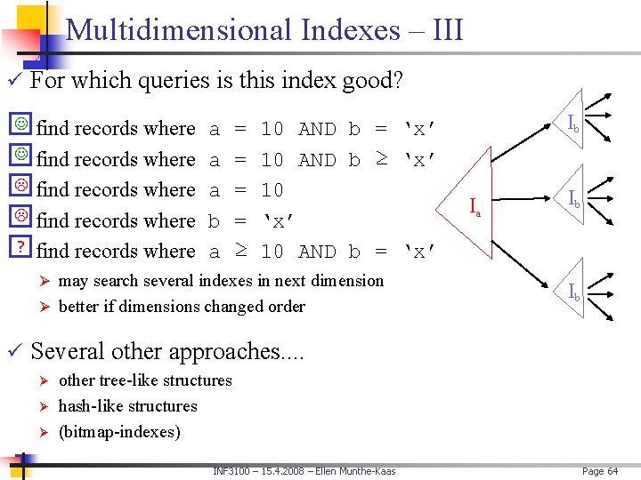 Multidimensional Indexes – III ü For which queries is this index good? find records