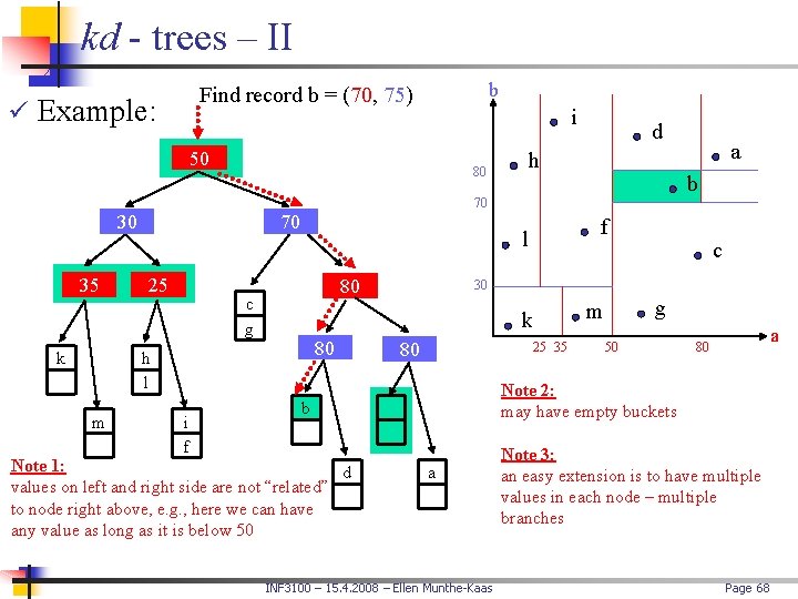 kd - trees – II b Find record b = (70, 75) ü Example: