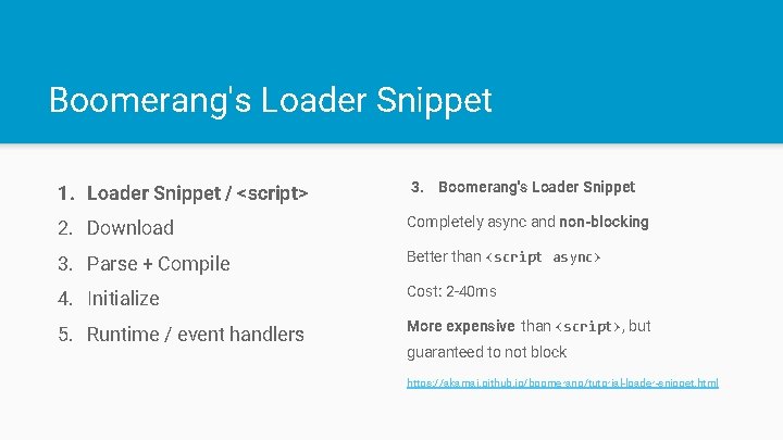Boomerang's Loader Snippet 1. Loader Snippet / <script> 3. Boomerang's Loader Snippet 2. Download