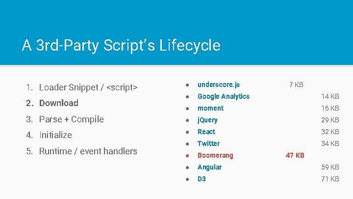 A 3 rd-Party Script’s Lifecycle ● underscore. js ● Google Analytics 14 KB ●