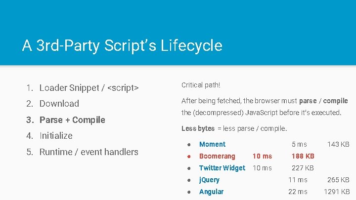 A 3 rd-Party Script’s Lifecycle 1. Loader Snippet / <script> Critical path! 2. Download