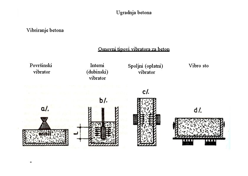 Ugradnja betona Vibriranje betona Osnovni tipovi vibratora za beton Površinski vibrator Interni (dubinski) vibrator